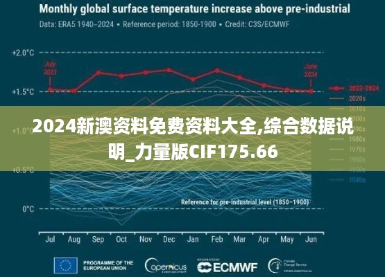 2024新澳资料免费资料大全,综合数据说明_力量版cif175.66