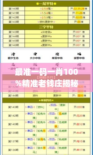最准一码一肖100%精准老钱庄揭秘,素材动态方案解答_开放版dze919.53